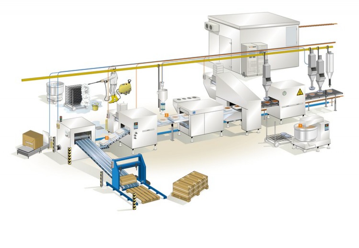 LAPP | Soluciones de cableado para la industria de la alimentación y bebidas